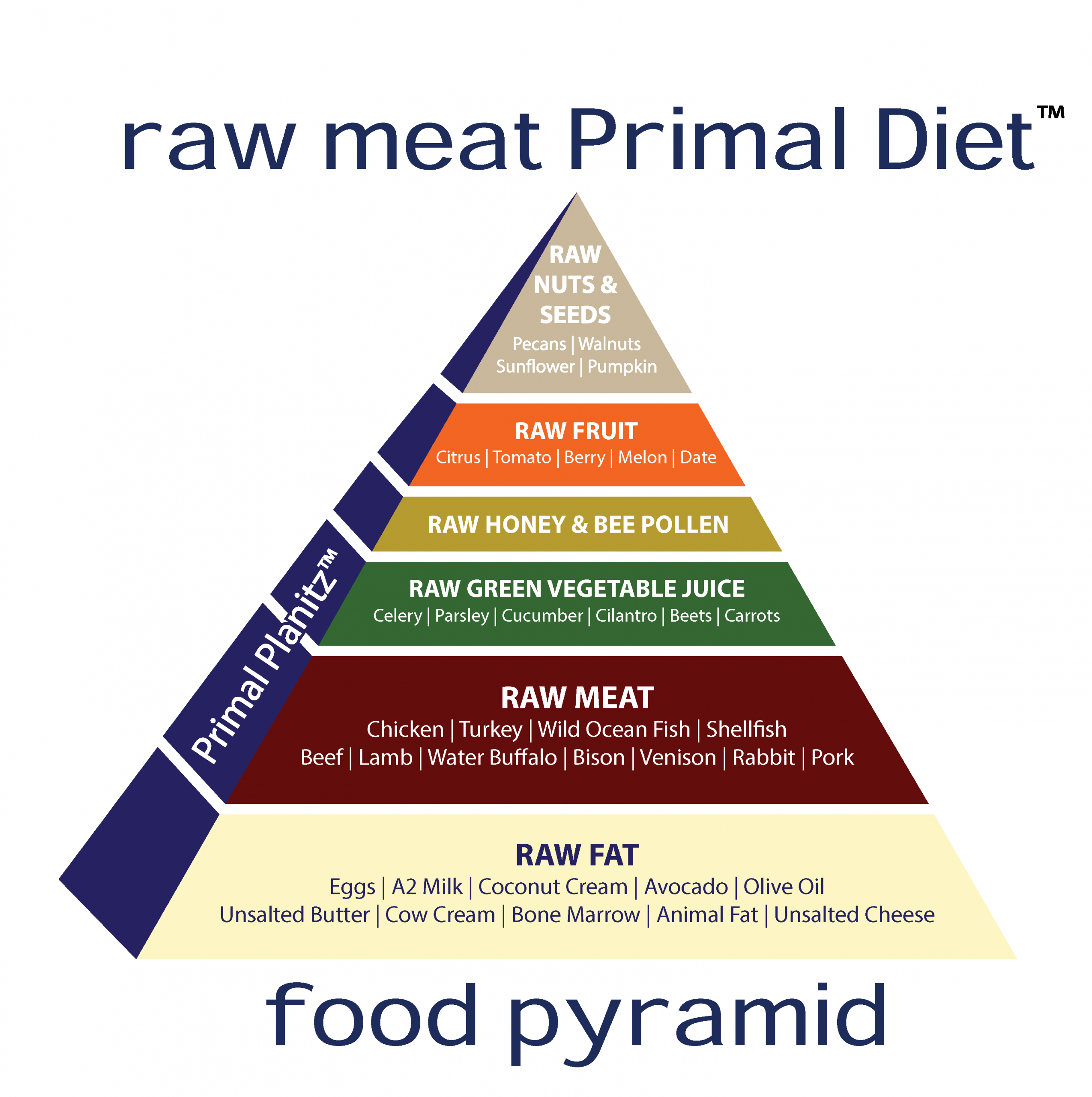 Primal Diet™ Food Pyramid